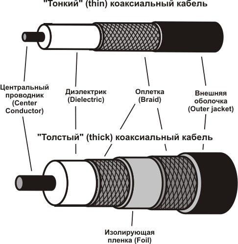 Коаксиальный кабель картинки