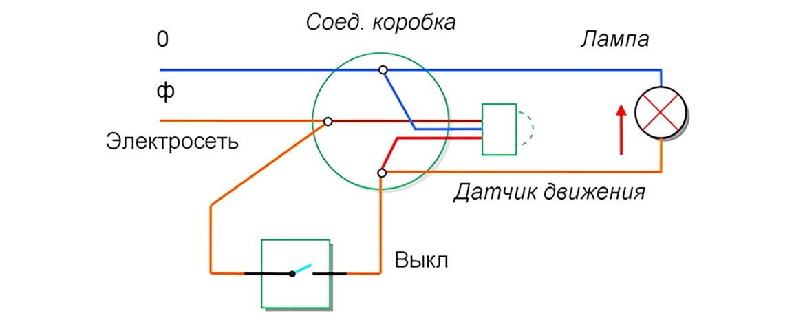 Датчик тока принцип работы